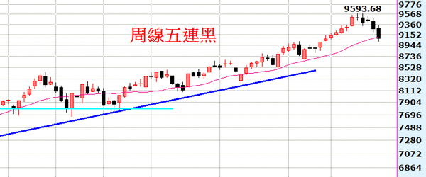 2014-08-09_182329週線