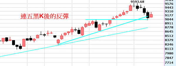 2014-08-16_212958週線