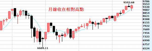 2014-08-30_105400月線