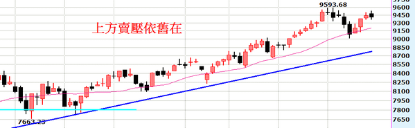 2014-09-08_123606週線