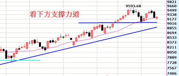 2014-09-20_174554週線