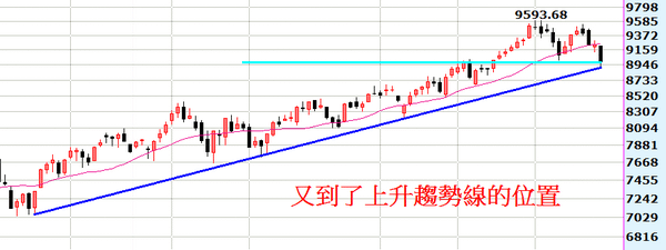 2014-09-28_122253週線