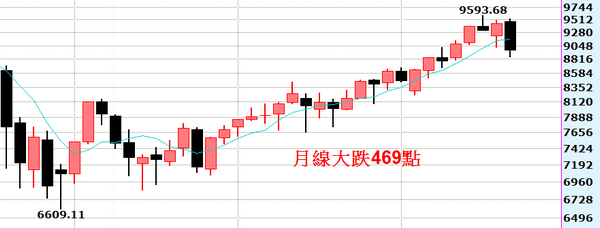 2014-09-30_171943月線