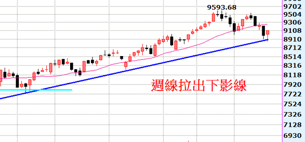 2014-10-05_113345週線