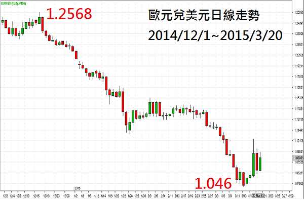 歐元 (1)