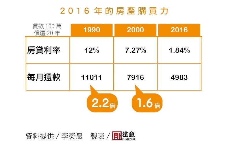 房貸3年份比V2.jpg