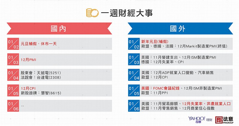 20170102-06 一週大事