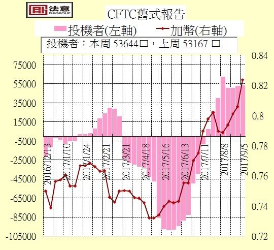 加幣