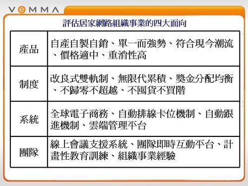 評估居家網路組織事業的四大面向-VEMMA維瑪是您唯一選擇 (感謝夥伴ALEX的分享!!!!).jpg