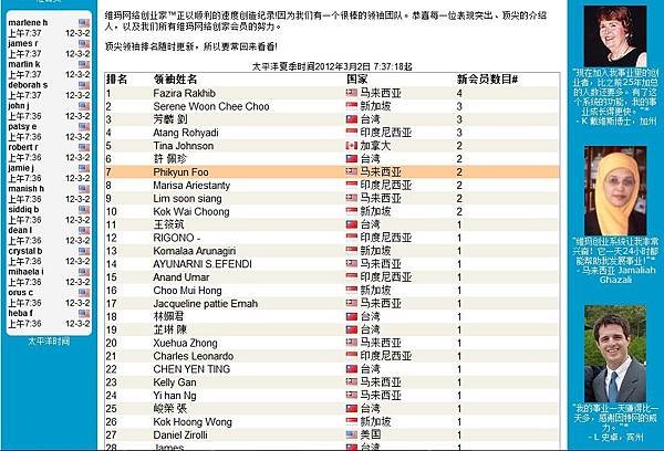 Top Leader 020312