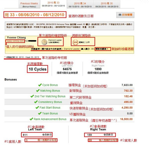 紗紗 2010 年第 33 週獎金收入