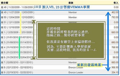 尹潔半年獎金記錄大公開01