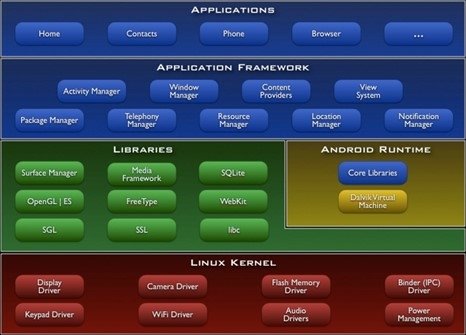 Android-01 Ecllipse - Develope