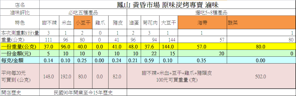 黃昏市場 圖表.png