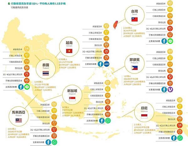 東南亞電商環境1.jpg