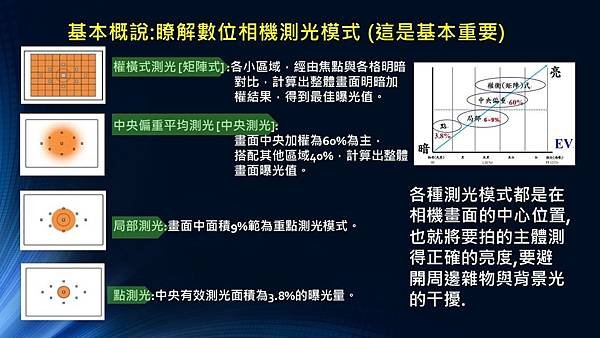 運用相機的測光表.jpg