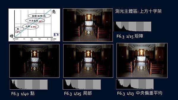 運用相機的測光表_.jpg