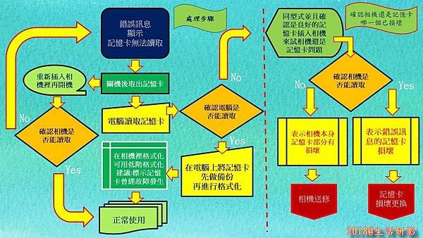 記憶卡訊息處理1A.jpg