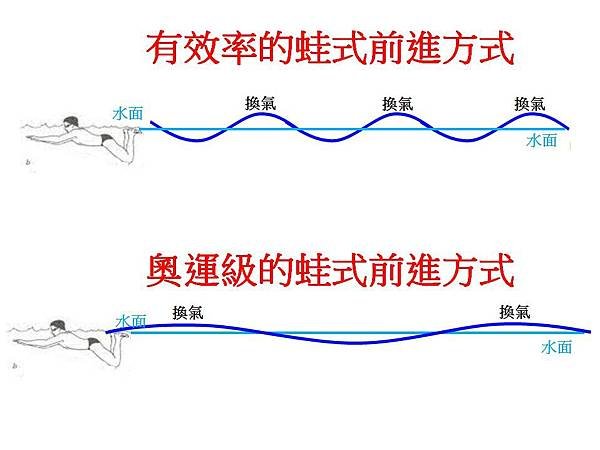 蛙式換氣.jpg