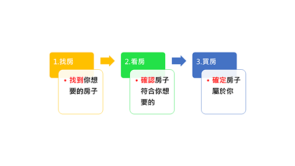 買房.png