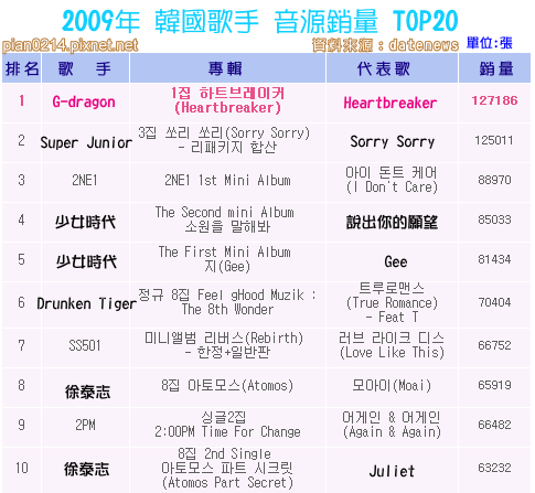 20091228_音源銷量_1.png