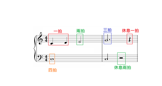 家長可以幫忙孩子的三個練琴基本技能