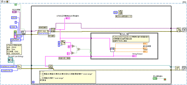 UT60_Labview程式