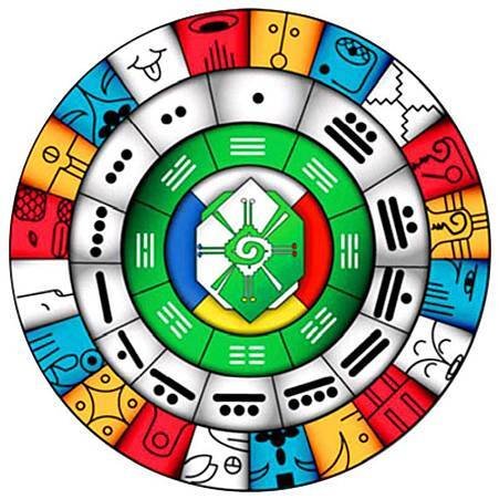 星際馬雅解讀