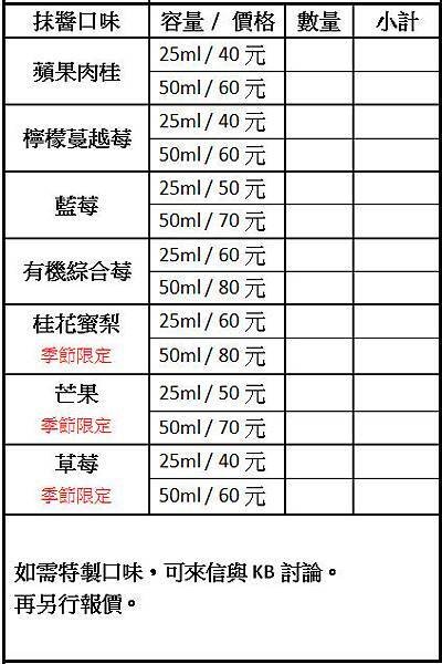 婚禮小果醬