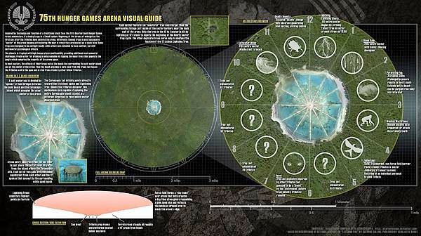 hunger-games-catching-fire-arena-diagram.jpg