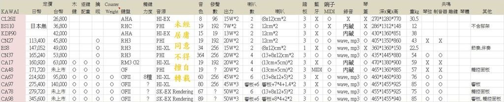 KAWAI 電鋼總表 201801