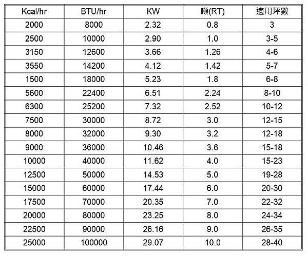 新竹專業冷氣規劃安裝優質首選：0800-449-119