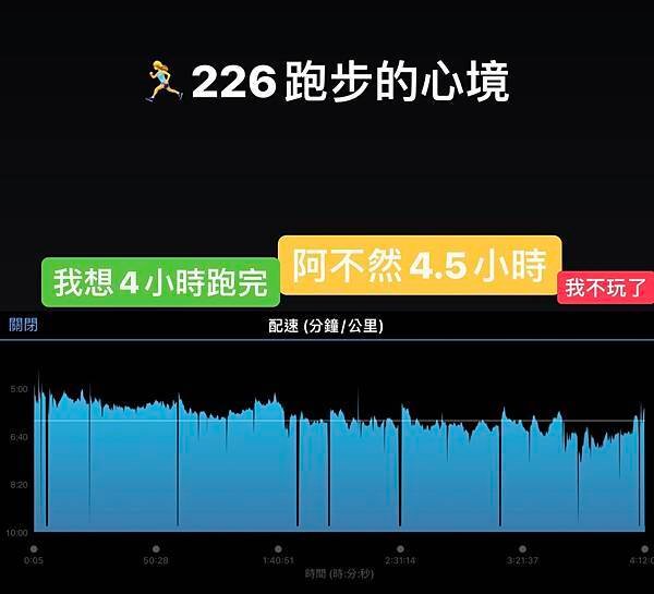 地瓜挑戰超級鐵人226K---全紀錄分享