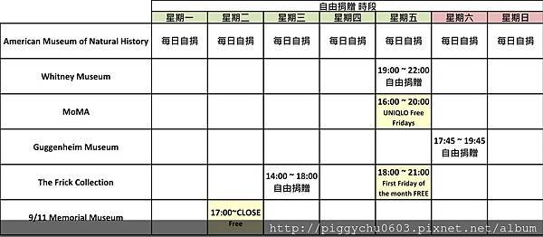 2018年3月底的免費%26;自捐時段整理