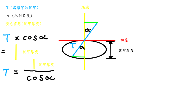 三角函數.png