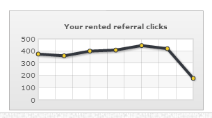 rent_clicks
