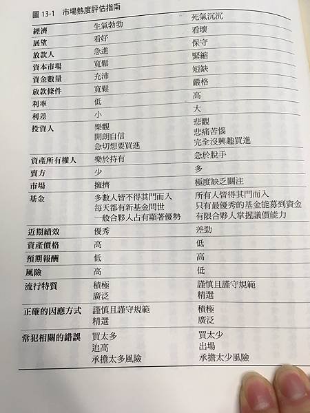 投資最重要的事。Howard Marks