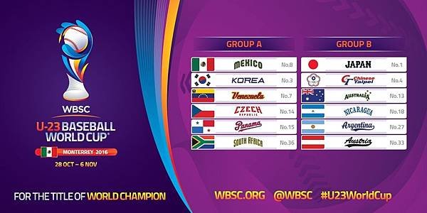 Groups-U-23-Baseball-World-Cup-2016.jpg