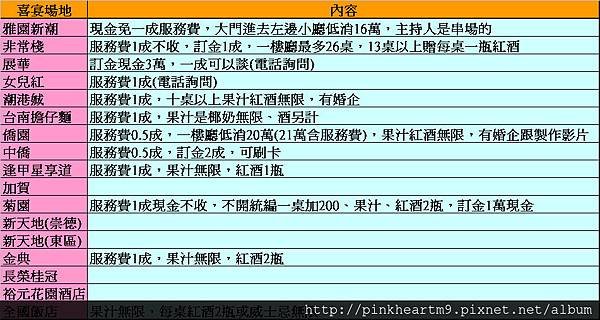 台中宴客場地總整理-1