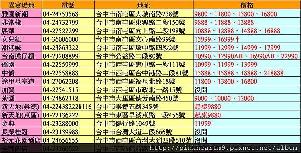 台中宴客場地總整理