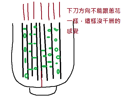 蔥花吐司千層圖示-3