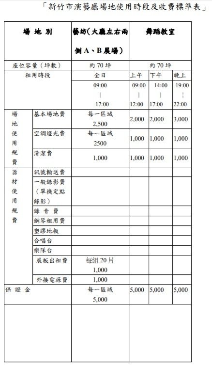 新竹文化局 新竹會議室租借 新竹場地租借 新竹教室租借.jpg