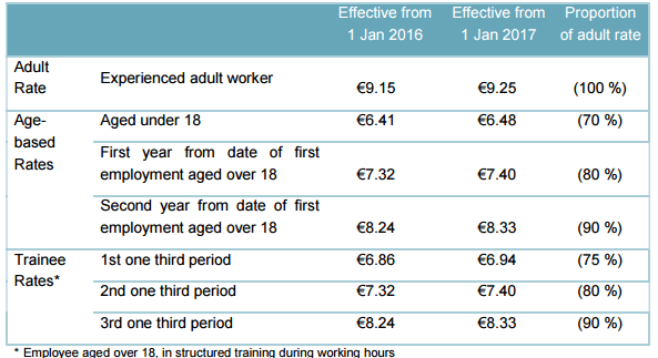 Min-Wage-Graph.png