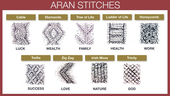 aran_stitches.jpg