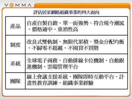 評估居家網路組織事業的四大面向-VeMMA是您唯一選擇