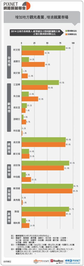 台南市長選舉-01