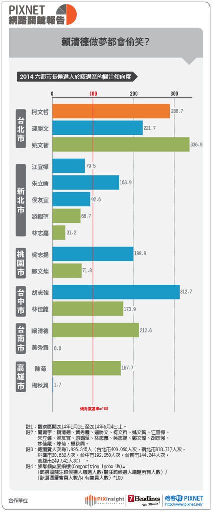 台南市長選舉-02