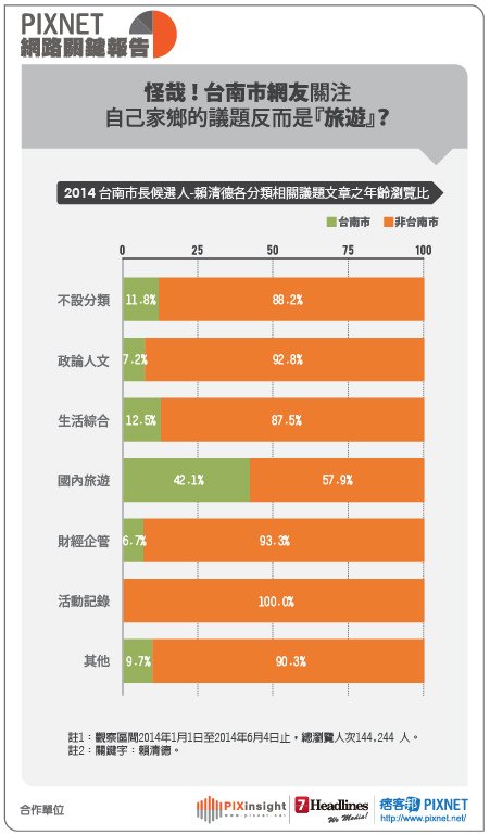 台南市長選舉-11