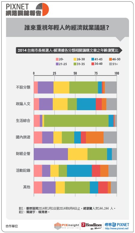 台南市長選舉-10