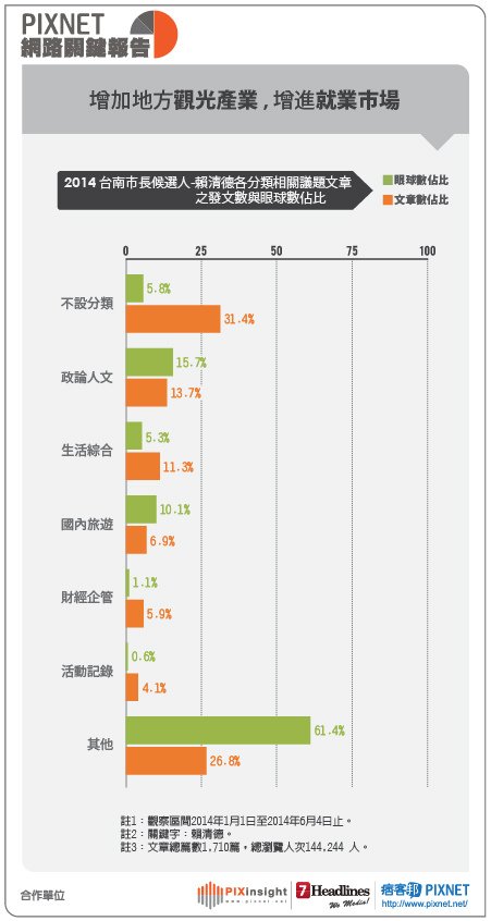 台南市長選舉-08